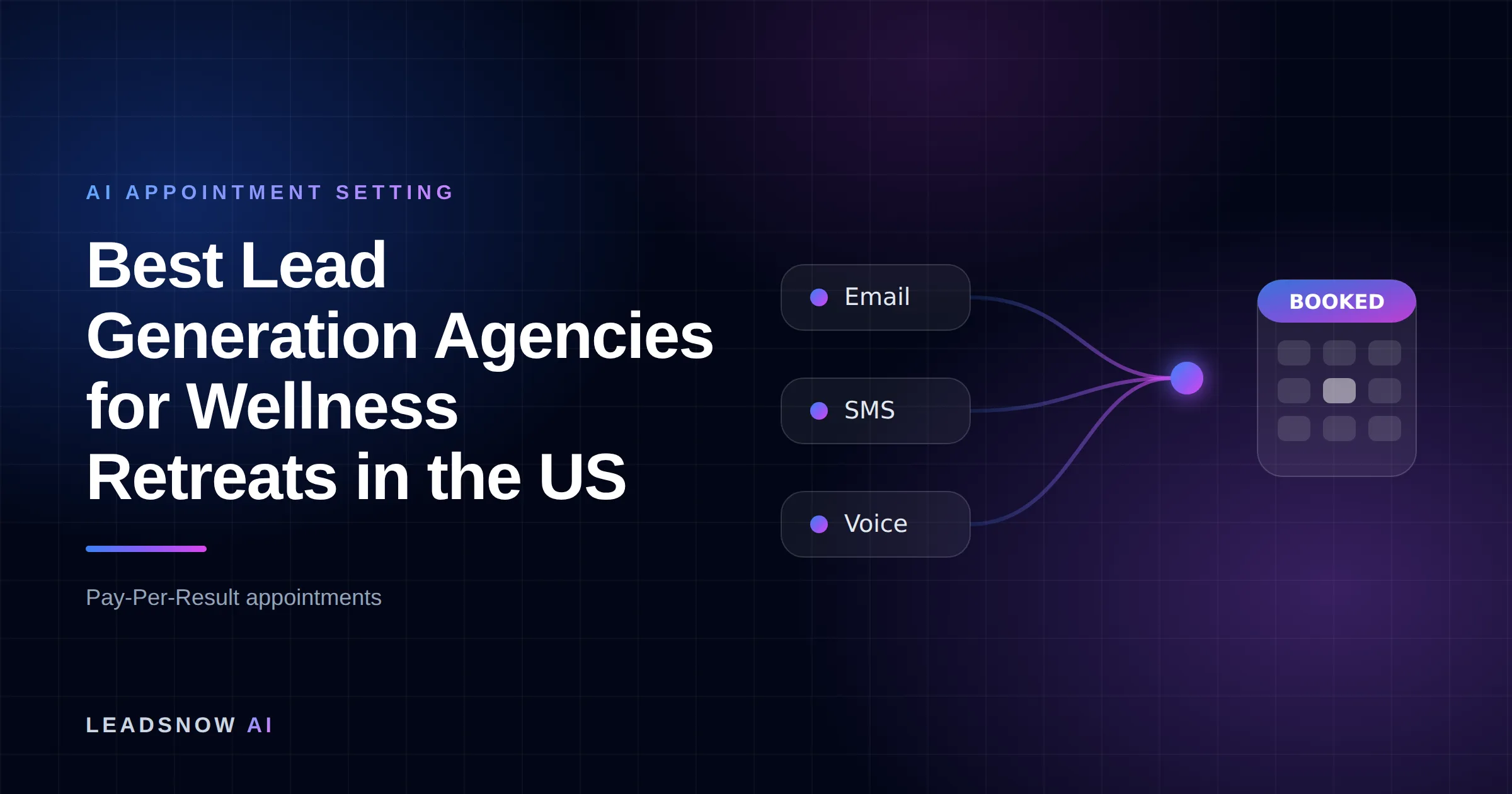 Best Lead Generation Agencies for Wellness Retreats in the US: Email, SMS and voice outreach from an AI sales agent converging into a booked calendar appointment.