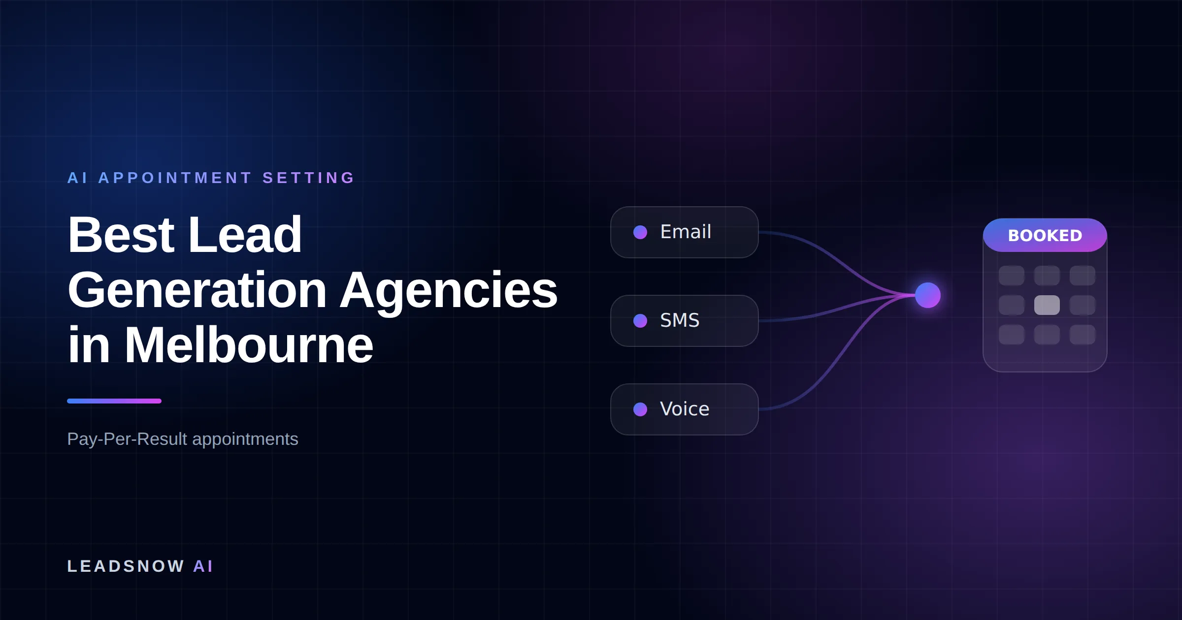 Best Lead Generation Agencies in Melbourne: Email, SMS and voice outreach from an AI sales agent converging into a booked calendar appointment.