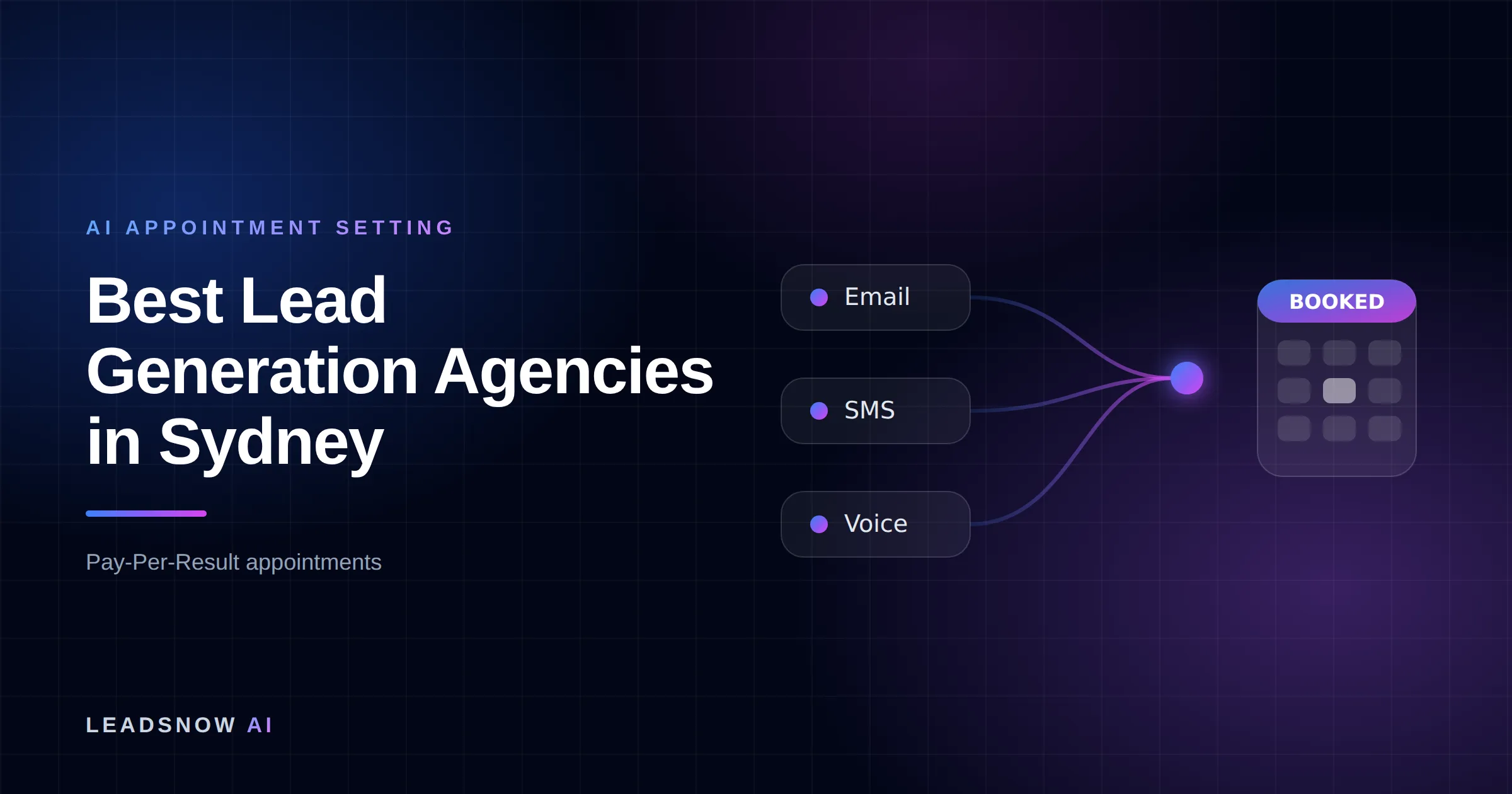 Best Lead Generation Agencies in Sydney: Email, SMS and voice outreach from an AI sales agent converging into a booked calendar appointment.
