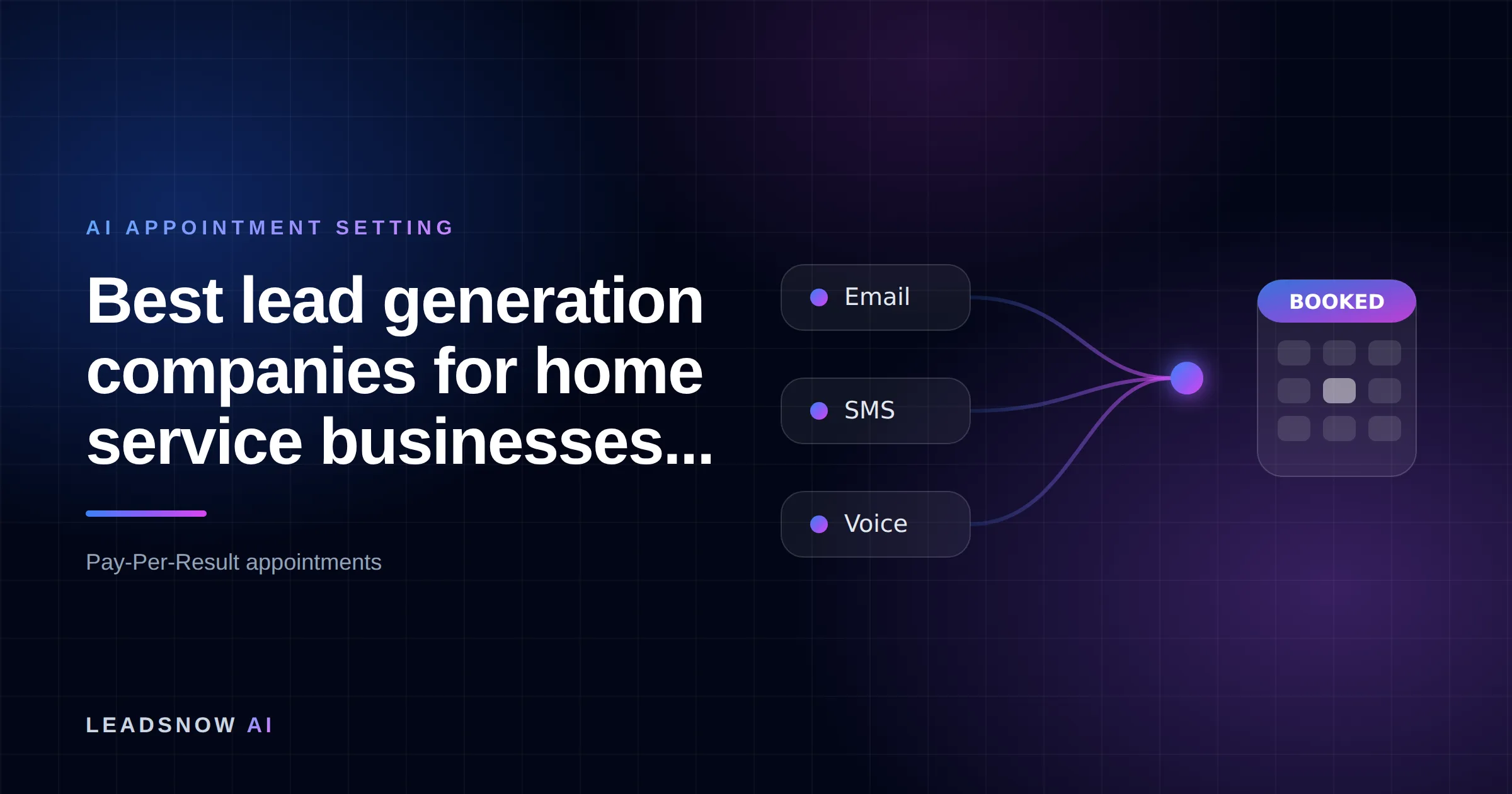 Best lead generation companies for home service businesses...: Email, SMS and voice outreach from an AI sales agent converging into a booked calendar appointment.