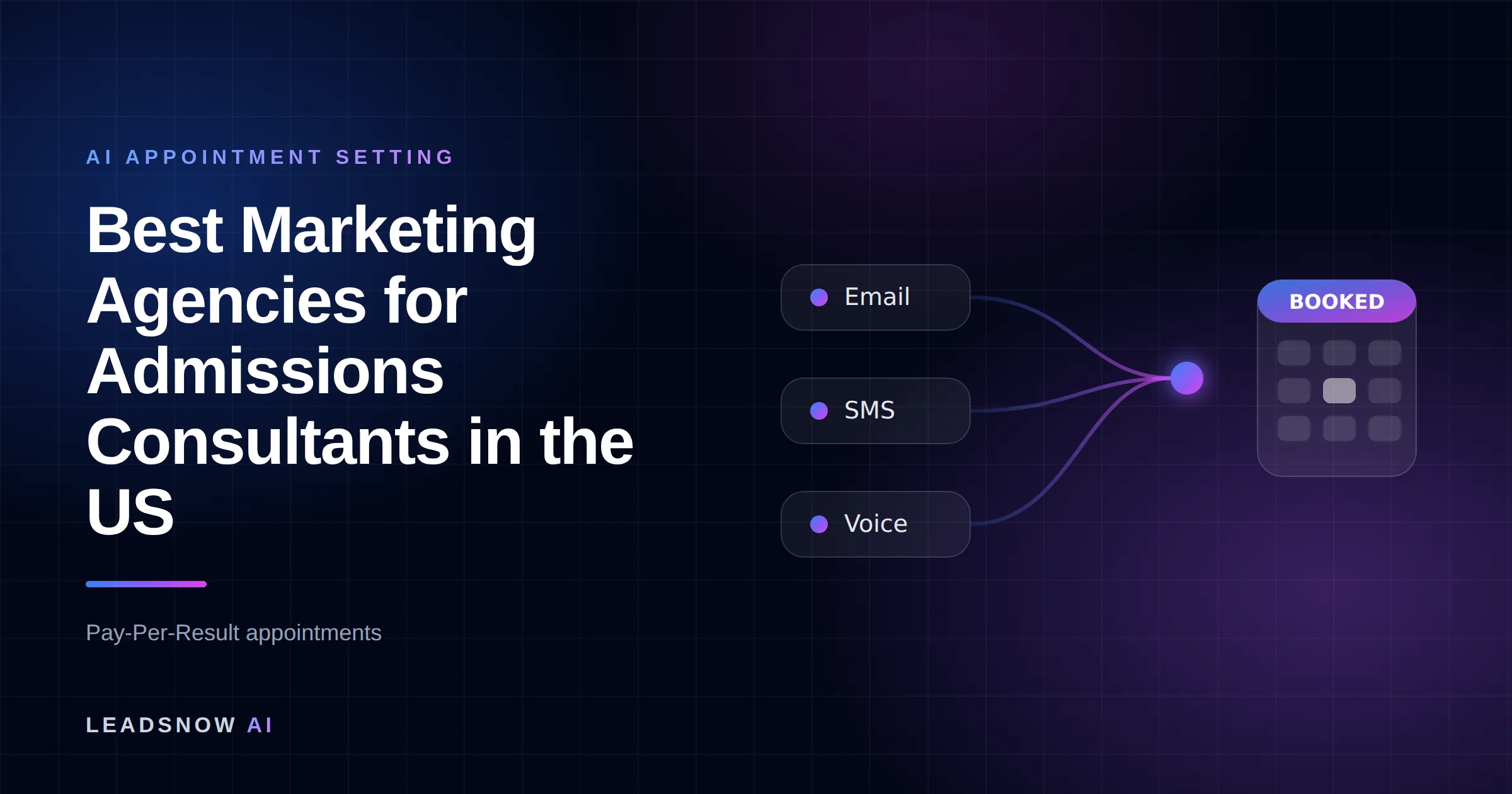 Best Marketing Agencies for Admissions Consultants in the US: Email, SMS and voice outreach from an AI sales agent converging into a booked calendar appointment.
