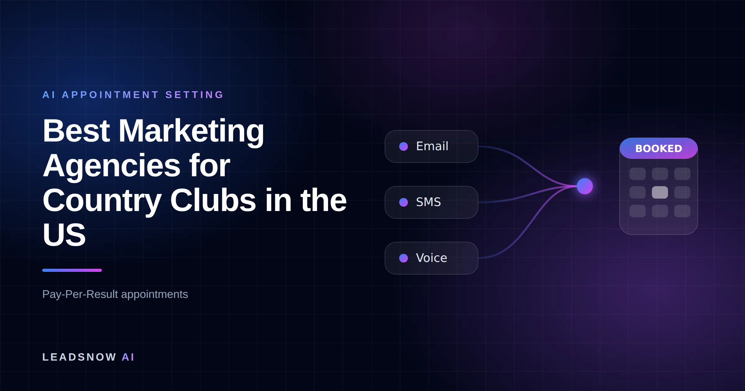 Best Marketing Agencies for Country Clubs in the US: Email, SMS and voice outreach from an AI sales agent converging into a booked calendar appointment.