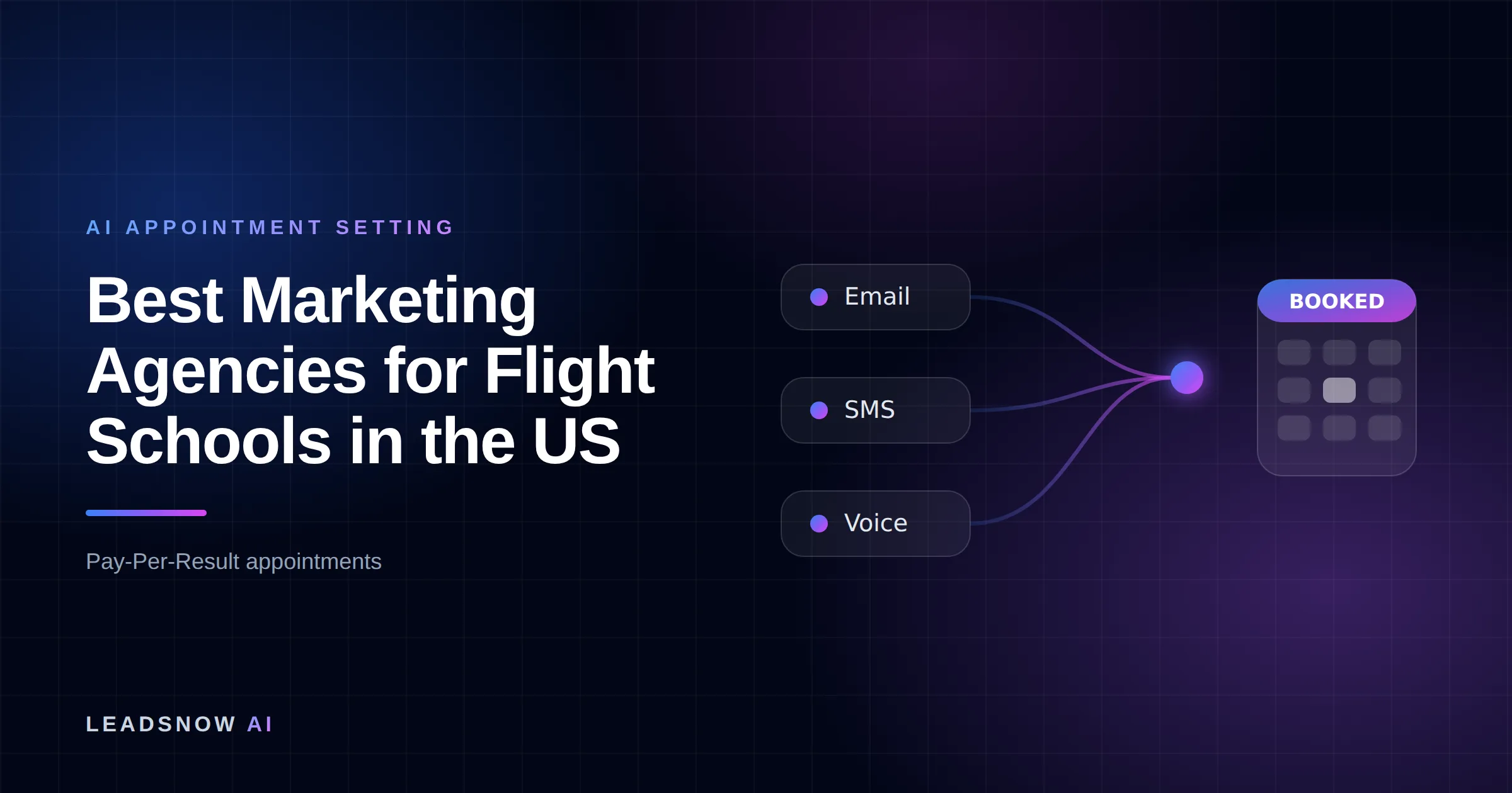 Best Marketing Agencies for Flight Schools in the US: Email, SMS and voice outreach from an AI sales agent converging into a booked calendar appointment.