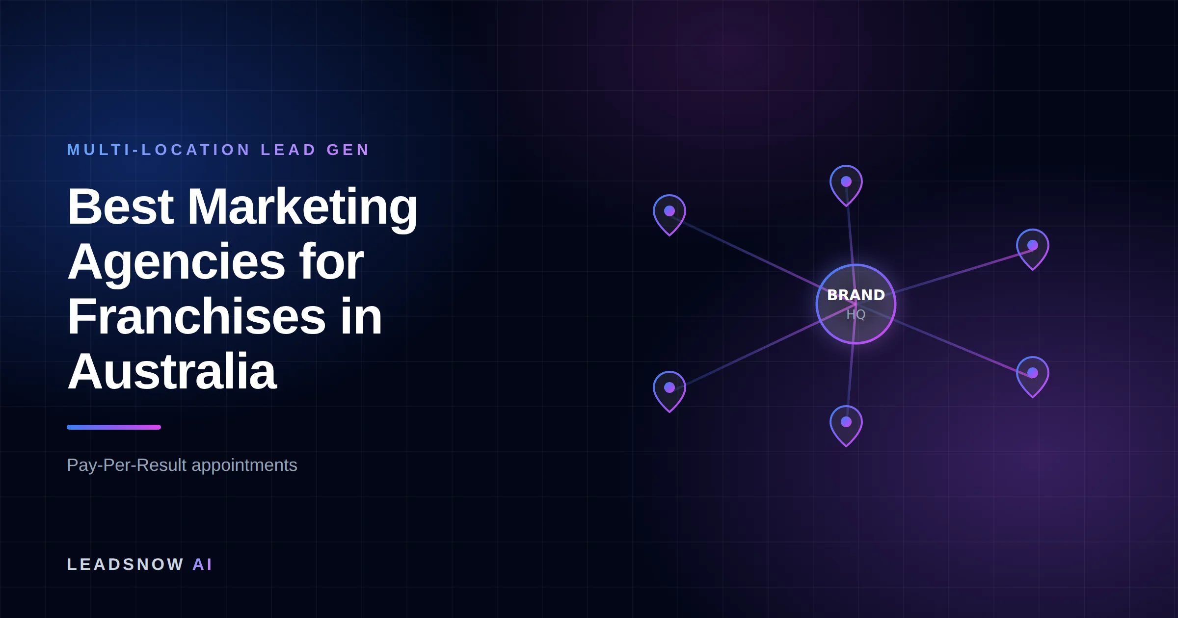 Best Marketing Agencies for Franchises in Australia: A central brand hub routing leads out to multiple location pins across a network.