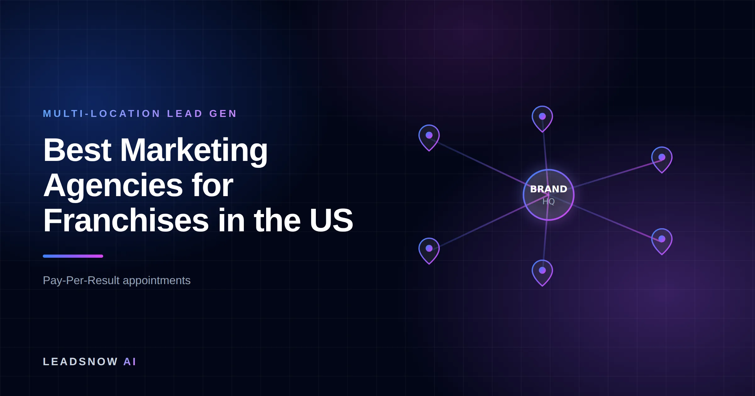 Best Marketing Agencies for Franchises in the US: A central brand hub routing leads out to multiple location pins across a network.