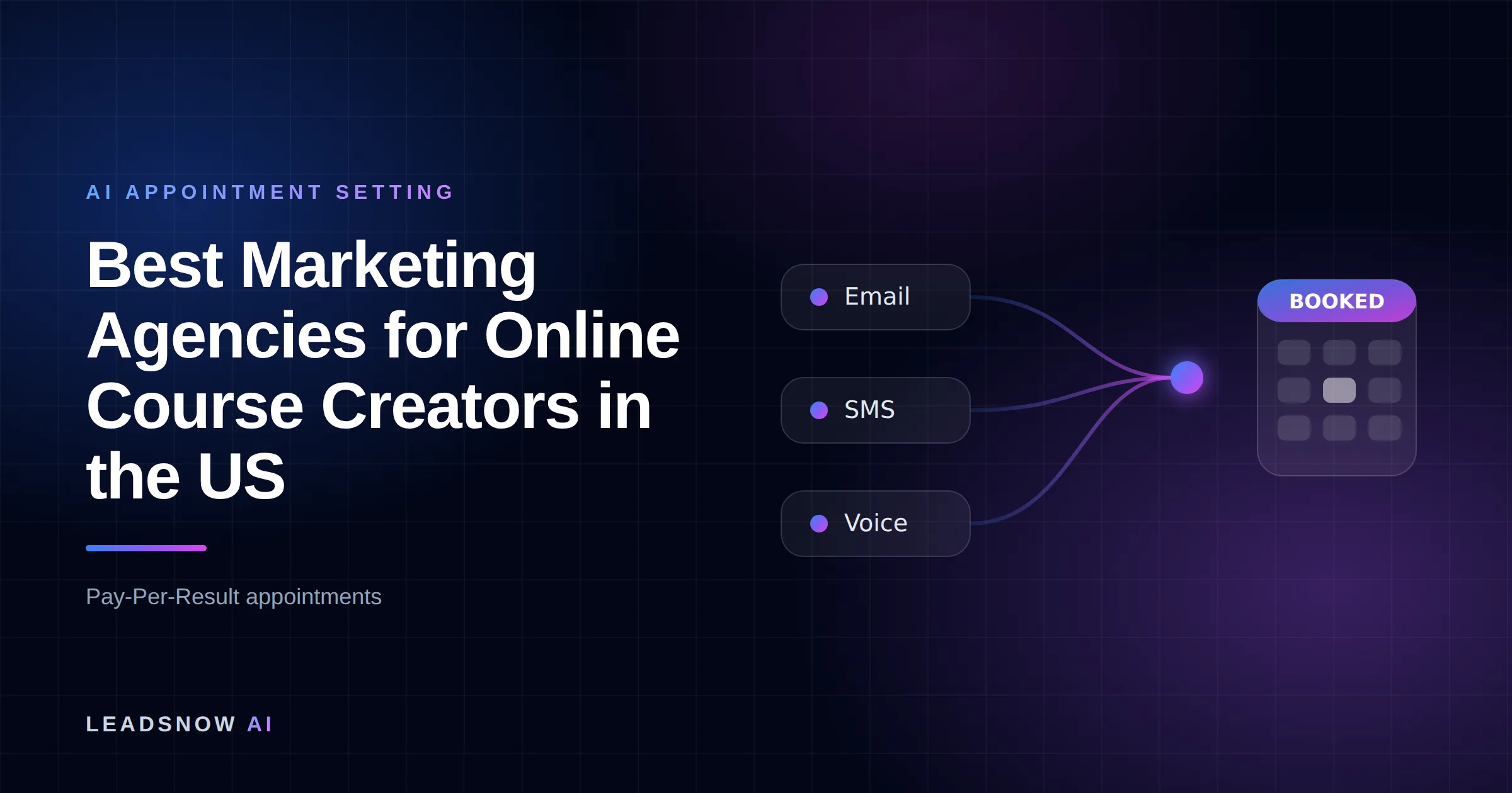Best Marketing Agencies for Online Course Creators in the US: Email, SMS and voice outreach from an AI sales agent converging into a booked calendar appointment.