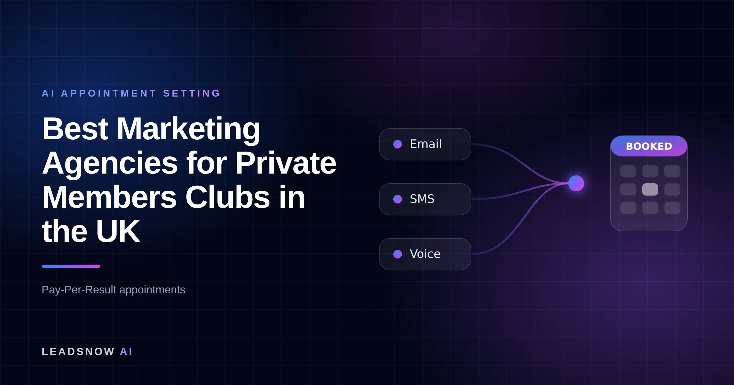 Best Marketing Agencies for Private Members Clubs in the UK: Email, SMS and voice outreach from an AI sales agent converging into a booked calendar appointment.