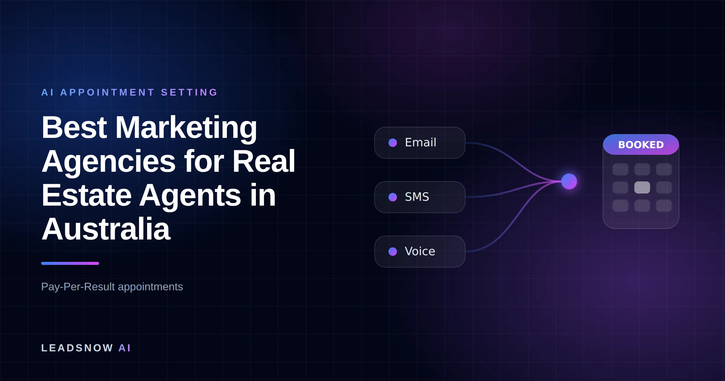 Best Marketing Agencies for Real Estate Agents in Australia: Email, SMS and voice outreach from an AI sales agent converging into a booked calendar appointment.