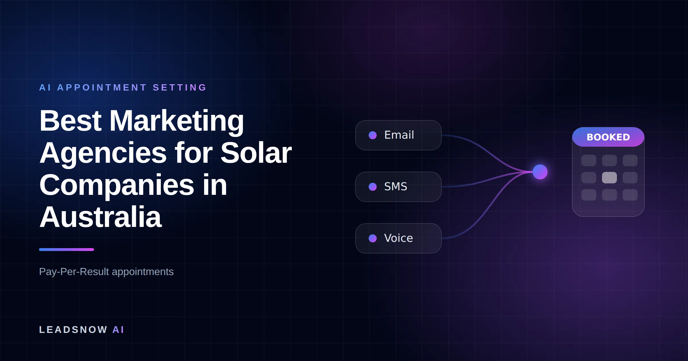 Best Marketing Agencies for Solar Companies in Australia: Email, SMS and voice outreach from an AI sales agent converging into a booked calendar appointment.