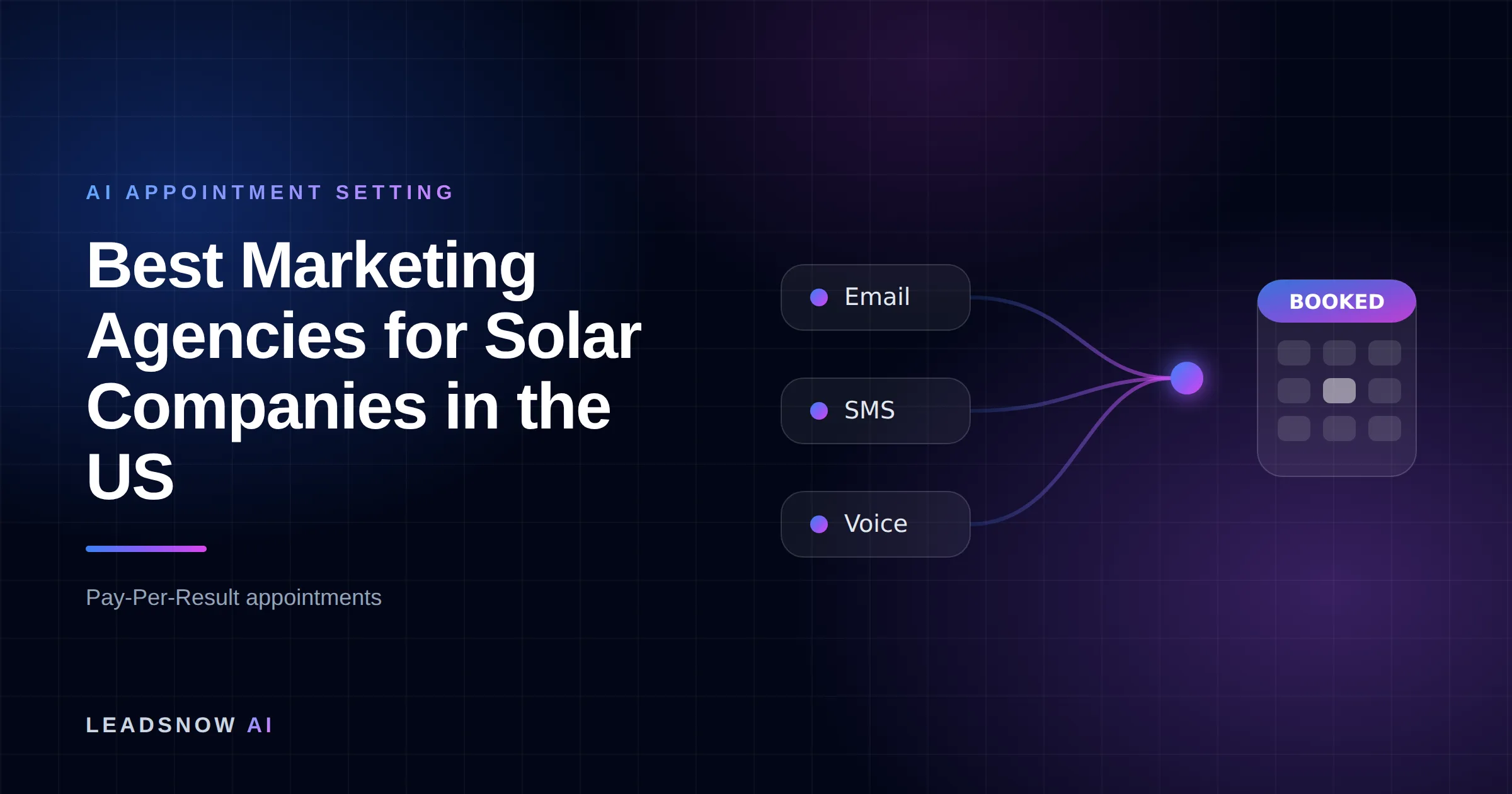 Best Marketing Agencies for Solar Companies in the US: Email, SMS and voice outreach from an AI sales agent converging into a booked calendar appointment.