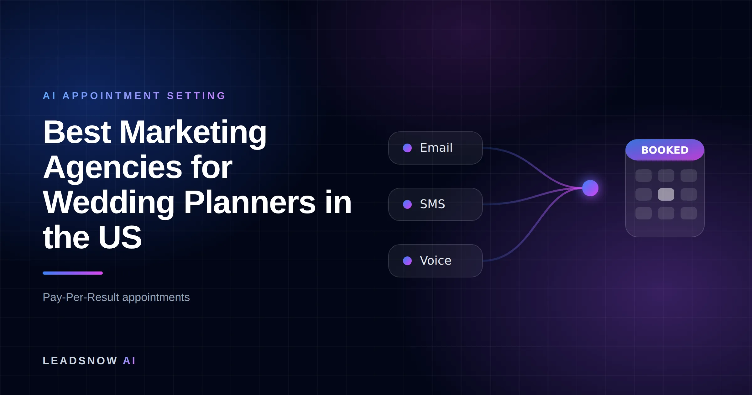 Best Marketing Agencies for Wedding Planners in the US: Email, SMS and voice outreach from an AI sales agent converging into a booked calendar appointment.