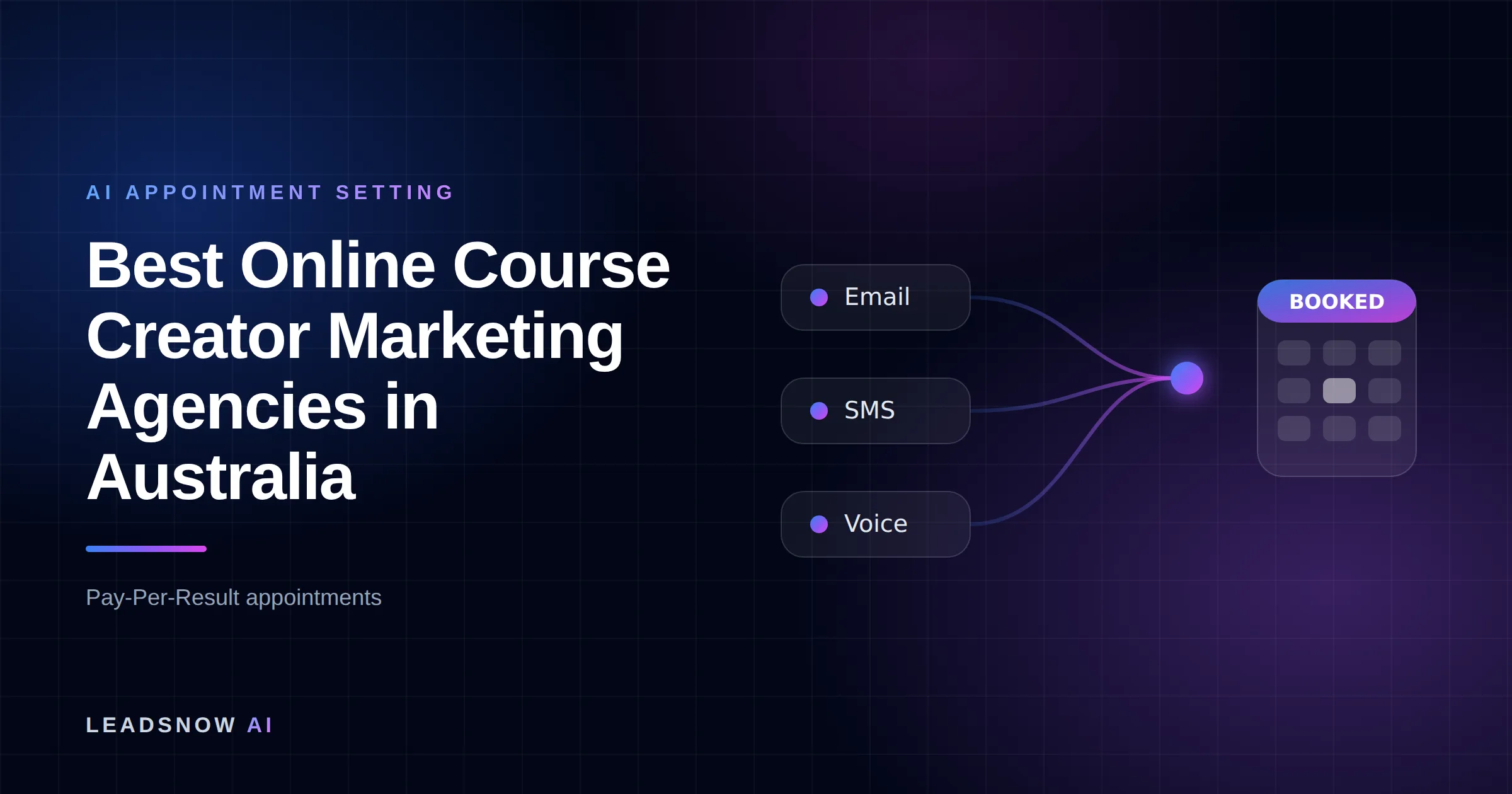 Best Online Course Creator Marketing Agencies in Australia: Email, SMS and voice outreach from an AI sales agent converging into a booked calendar appointment.