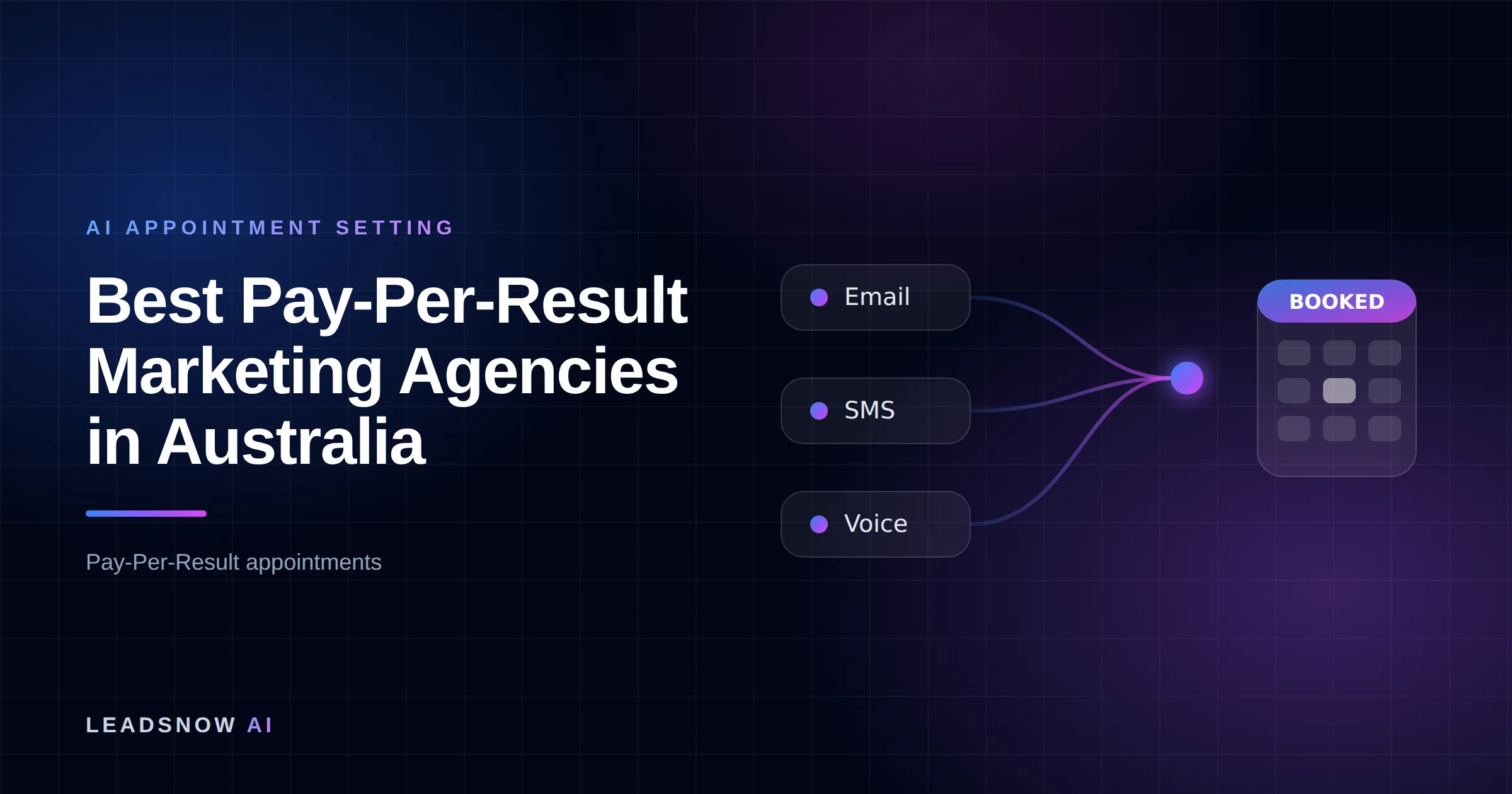 Best Pay-Per-Result Marketing Agencies in Australia: Email, SMS and voice outreach from an AI sales agent converging into a booked calendar appointment.