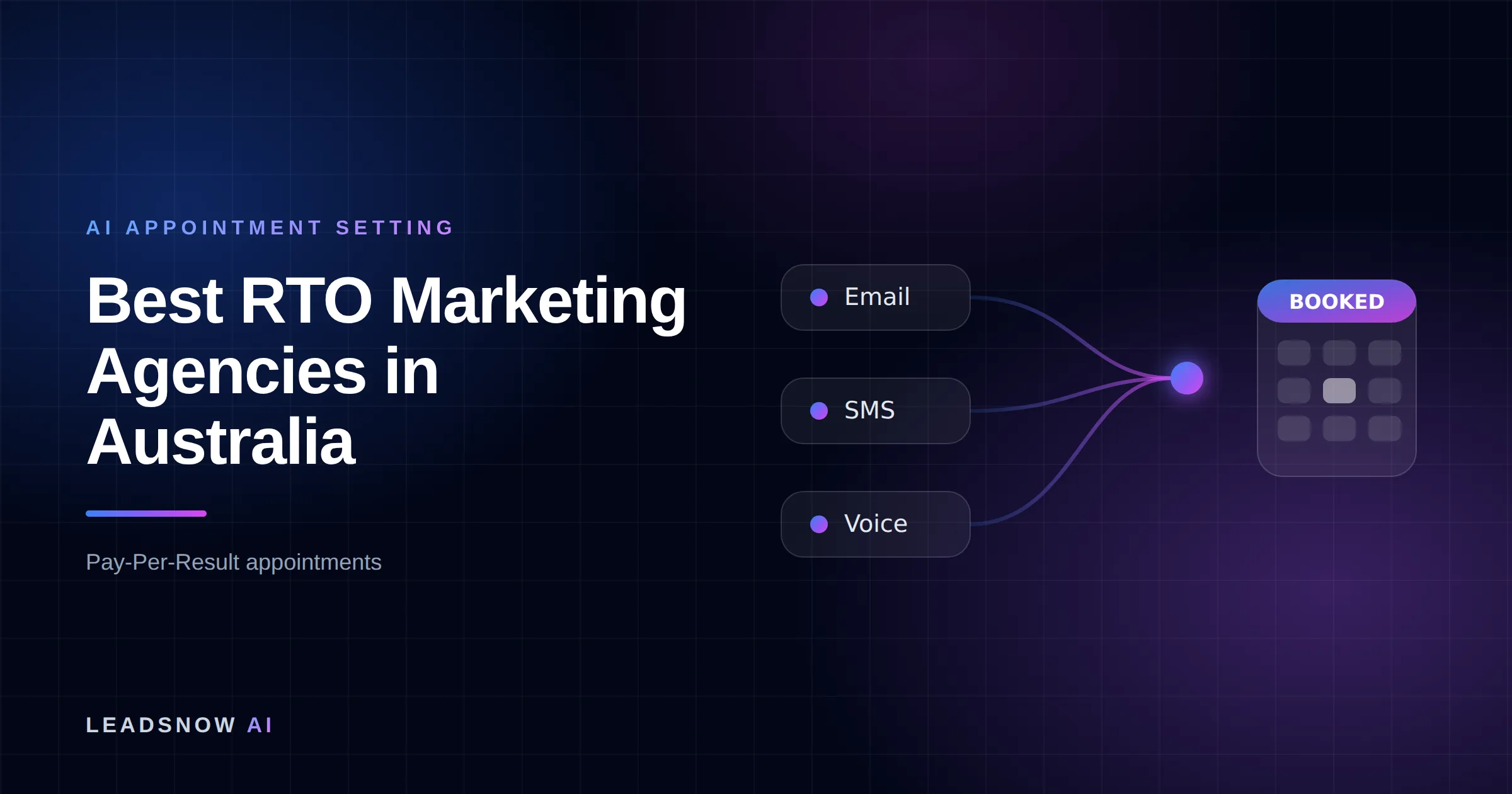 Best RTO Marketing Agencies in Australia: Email, SMS and voice outreach from an AI sales agent converging into a booked calendar appointment.
