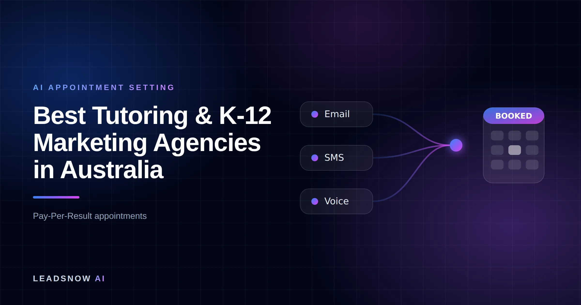 Best Tutoring & K-12 Marketing Agencies in Australia: Email, SMS and voice outreach from an AI sales agent converging into a booked calendar appointment.