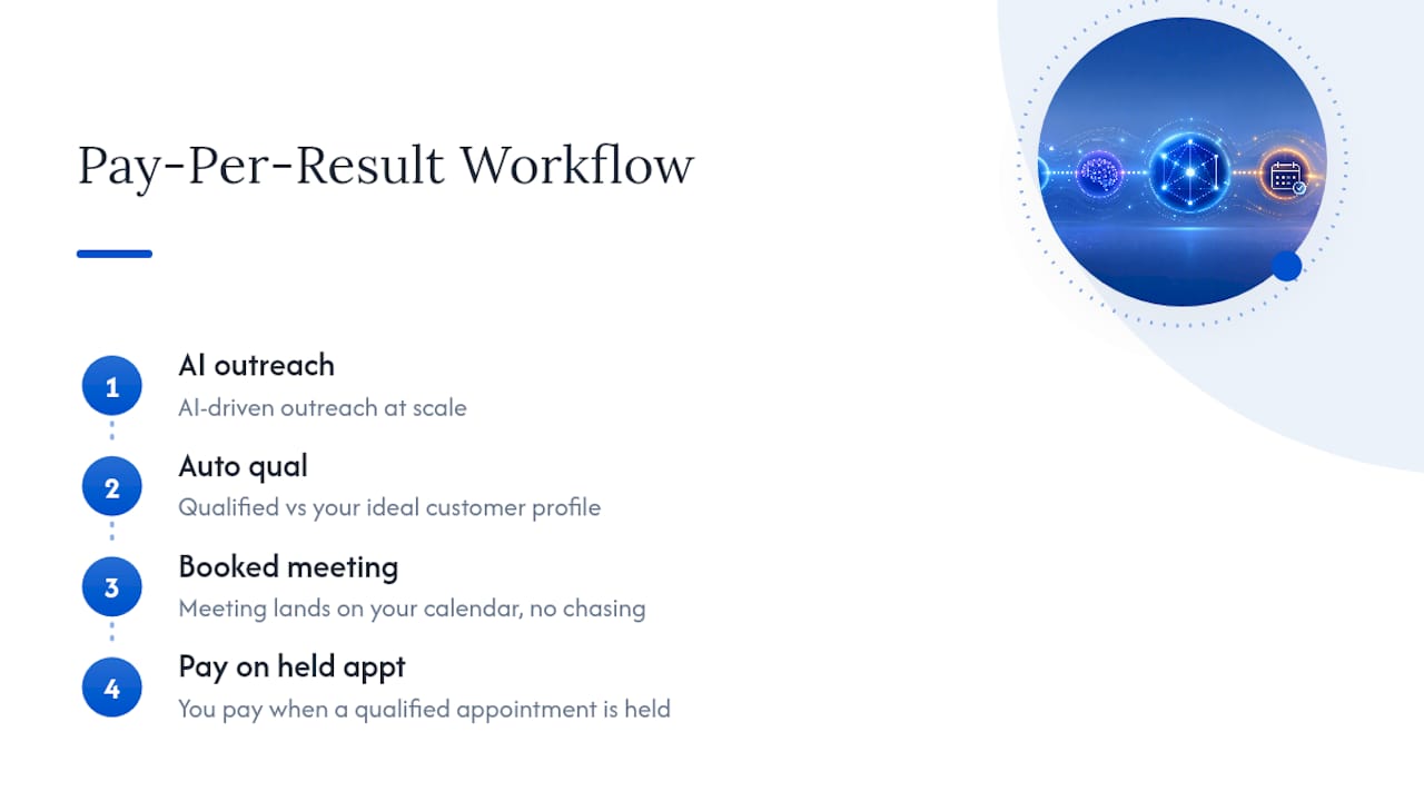 Pay-per-result appointment booking workflow