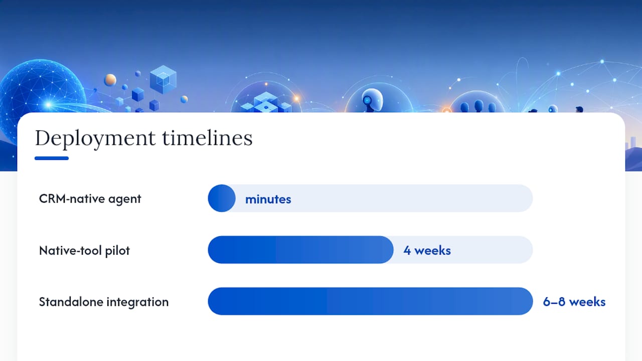 Native versus standalone pilot timelines