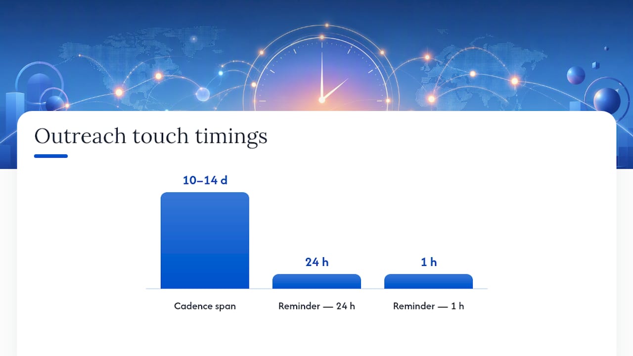 Outreach Tactics That Actually Raise Show Rates — overview diagram