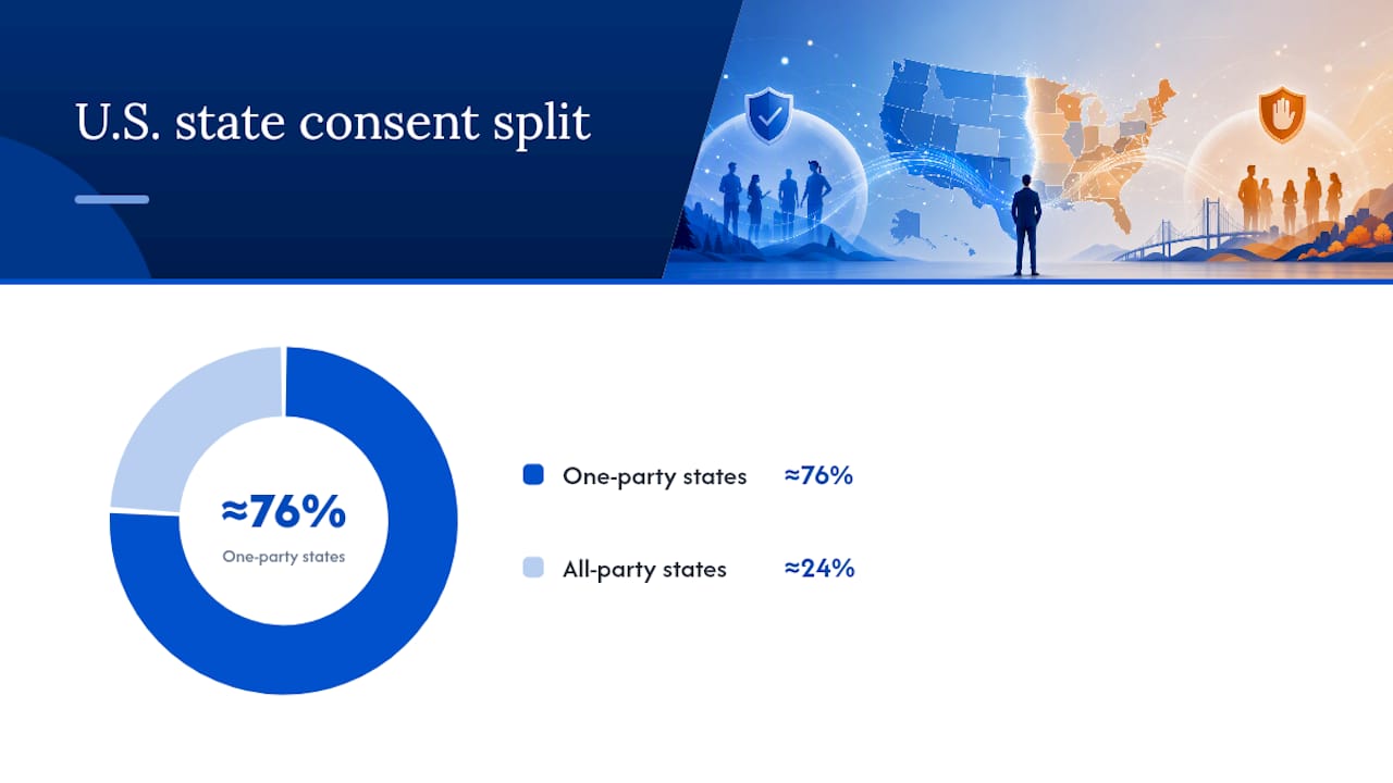 One-party and all-party call consent comparison