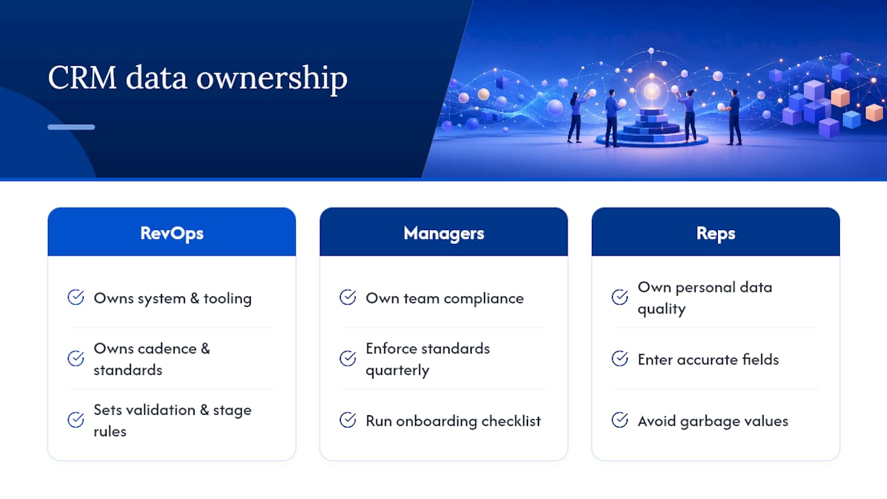 Who Owns CRM Data Hygiene on Your Team? — overview diagram