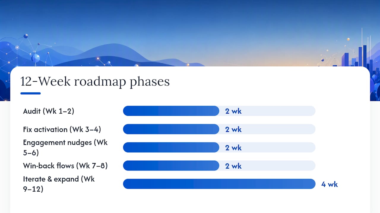 A Practical 8 to 12 Week Roadmap for Retention Gains — overview diagram