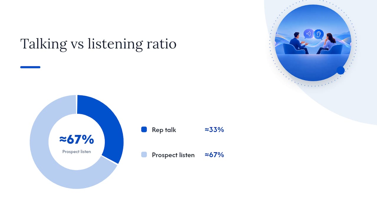 Key principles every rep should follow when asking discovery questions — overview diagram