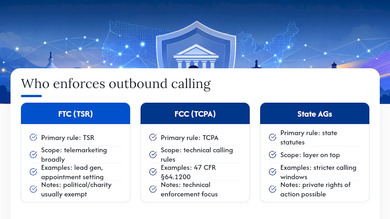 What Do Not Call Compliance Actually Covers — overview diagram