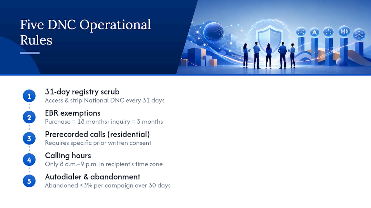 Five telemarketing compliance rules and deadlines