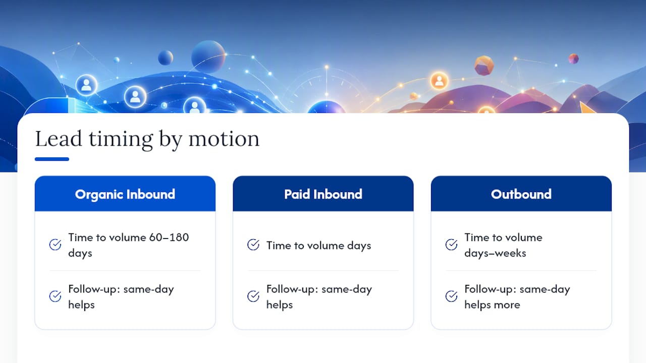 Timeline comparison for inbound and outbound leads