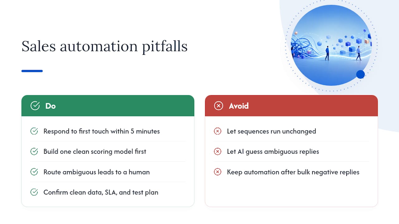 What Sales Leaders Get Wrong About Automation — overview diagram