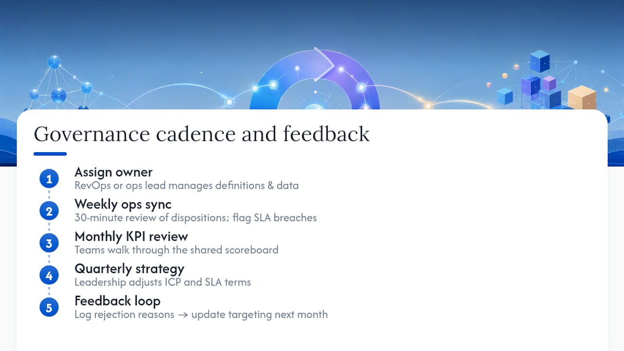 Marketing sales governance cadence and feedback loop