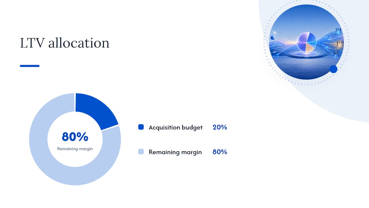 The Metrics That Actually Tell You If It's Working — overview diagram