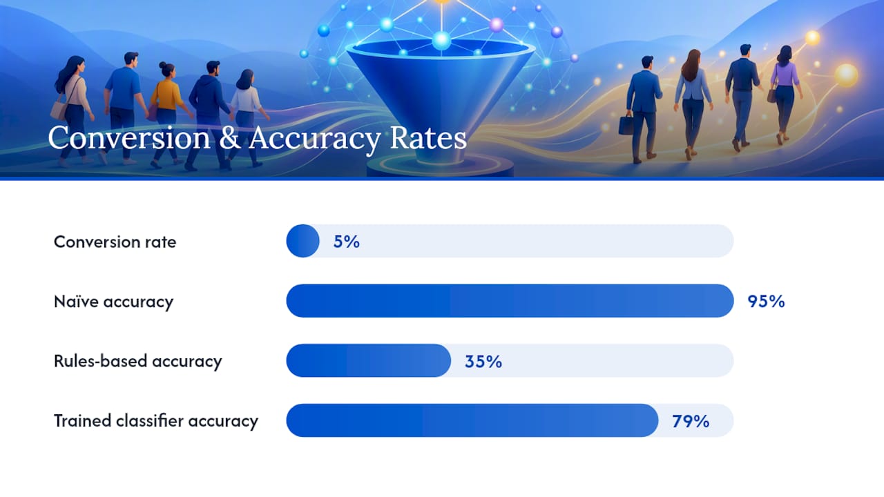 Which Model Types and Metrics Should You Trust? — overview diagram