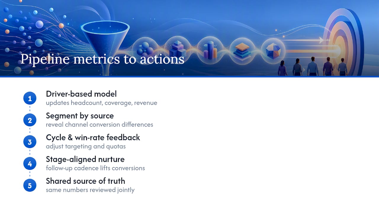 Connecting Pipeline Analytics to Sales and Marketing Strategy — overview diagram
