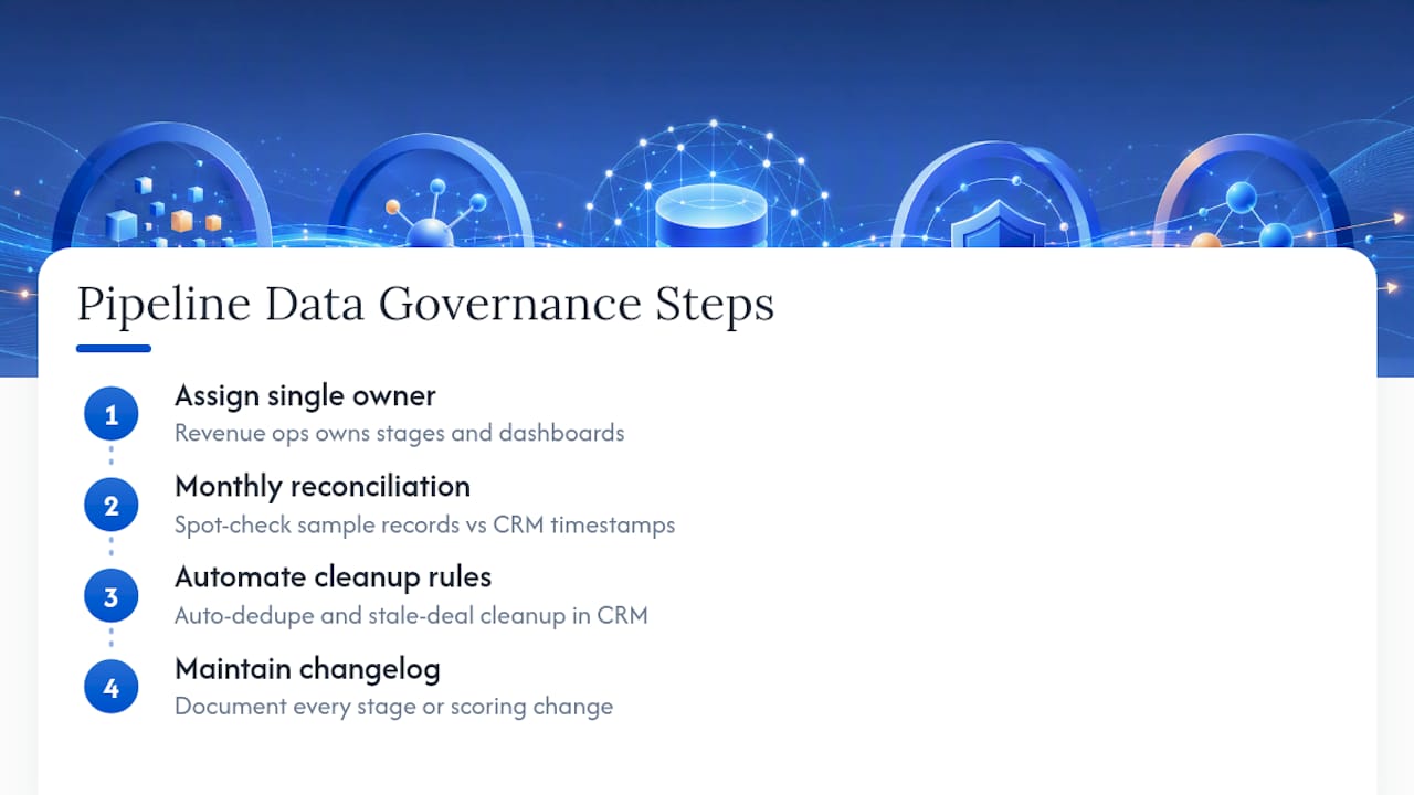 Keeping Your Pipeline Data Clean Over Time — overview diagram