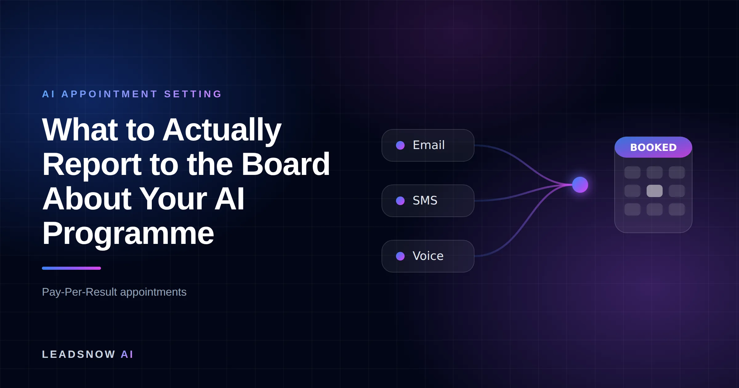 What to Actually Report to the Board About Your AI Programme: Email, SMS and voice outreach from an AI sales agent converging into a booked calendar appointment.