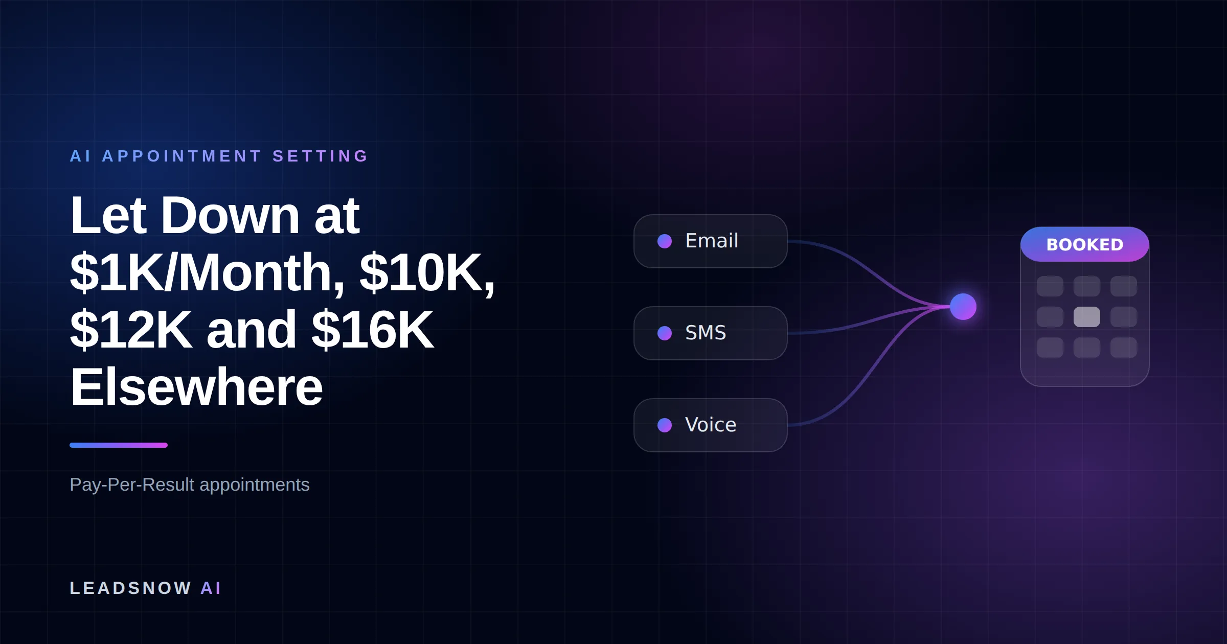 Let Down at $1K/Month, $10K, $12K and $16K Elsewhere: Email, SMS and voice outreach from an AI sales agent converging into a booked calendar appointment.