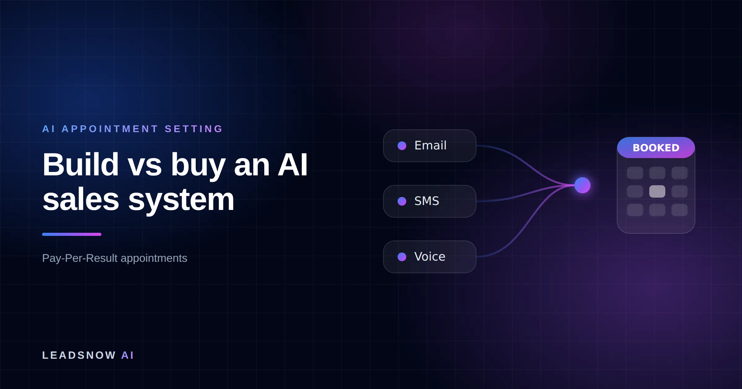 Build vs buy an AI sales system: Email, SMS and voice outreach from an AI sales agent converging into a booked calendar appointment.