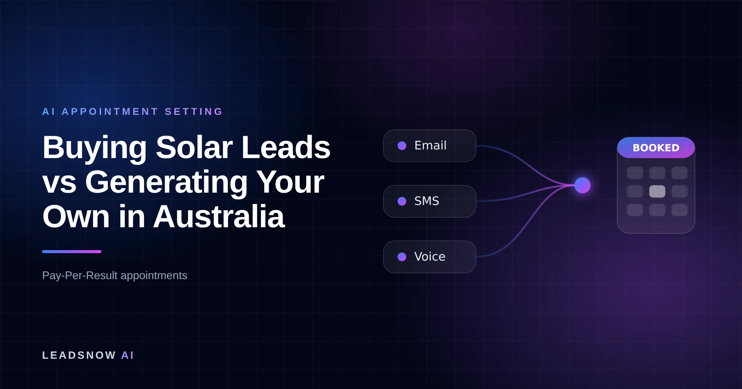 Buying Solar Leads vs Generating Your Own in Australia: Email, SMS and voice outreach from an AI sales agent converging into a booked calendar appointment.