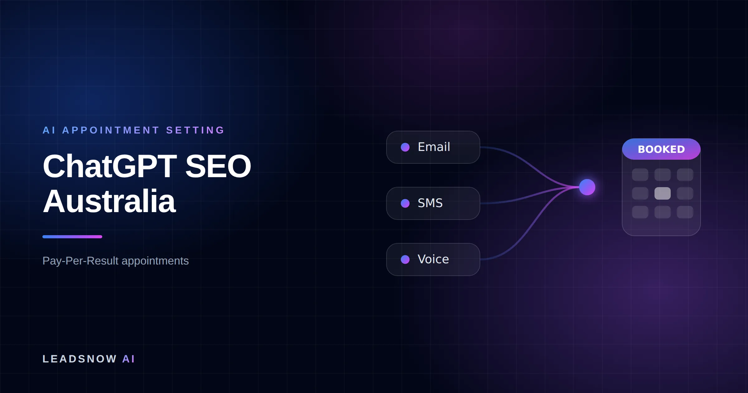 ChatGPT SEO Australia: Email, SMS and voice outreach from an AI sales agent converging into a booked calendar appointment.