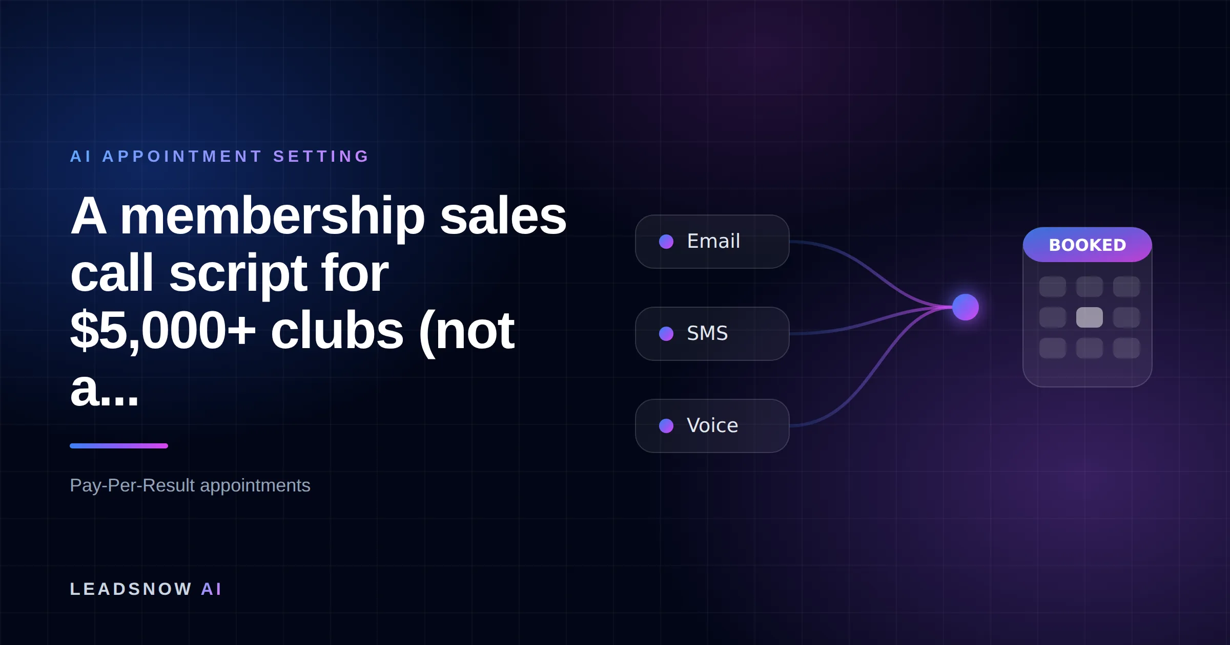 A membership sales call script for $5,000+ clubs (not a...: Email, SMS and voice outreach from an AI sales agent converging into a booked calendar appointment.