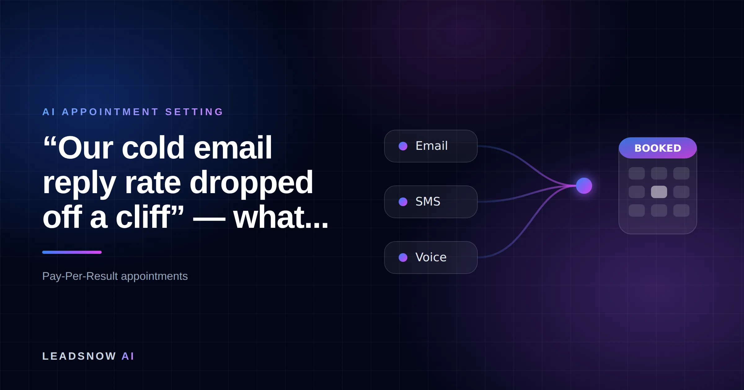 “Our cold email reply rate dropped off a cliff” — what...: Email, SMS and voice outreach from an AI sales agent converging into a booked calendar appointment.