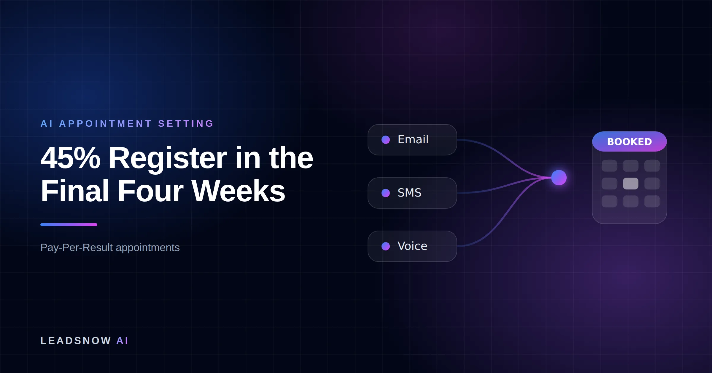 45% Register in the Final Four Weeks: Email, SMS and voice outreach from an AI sales agent converging into a booked calendar appointment.