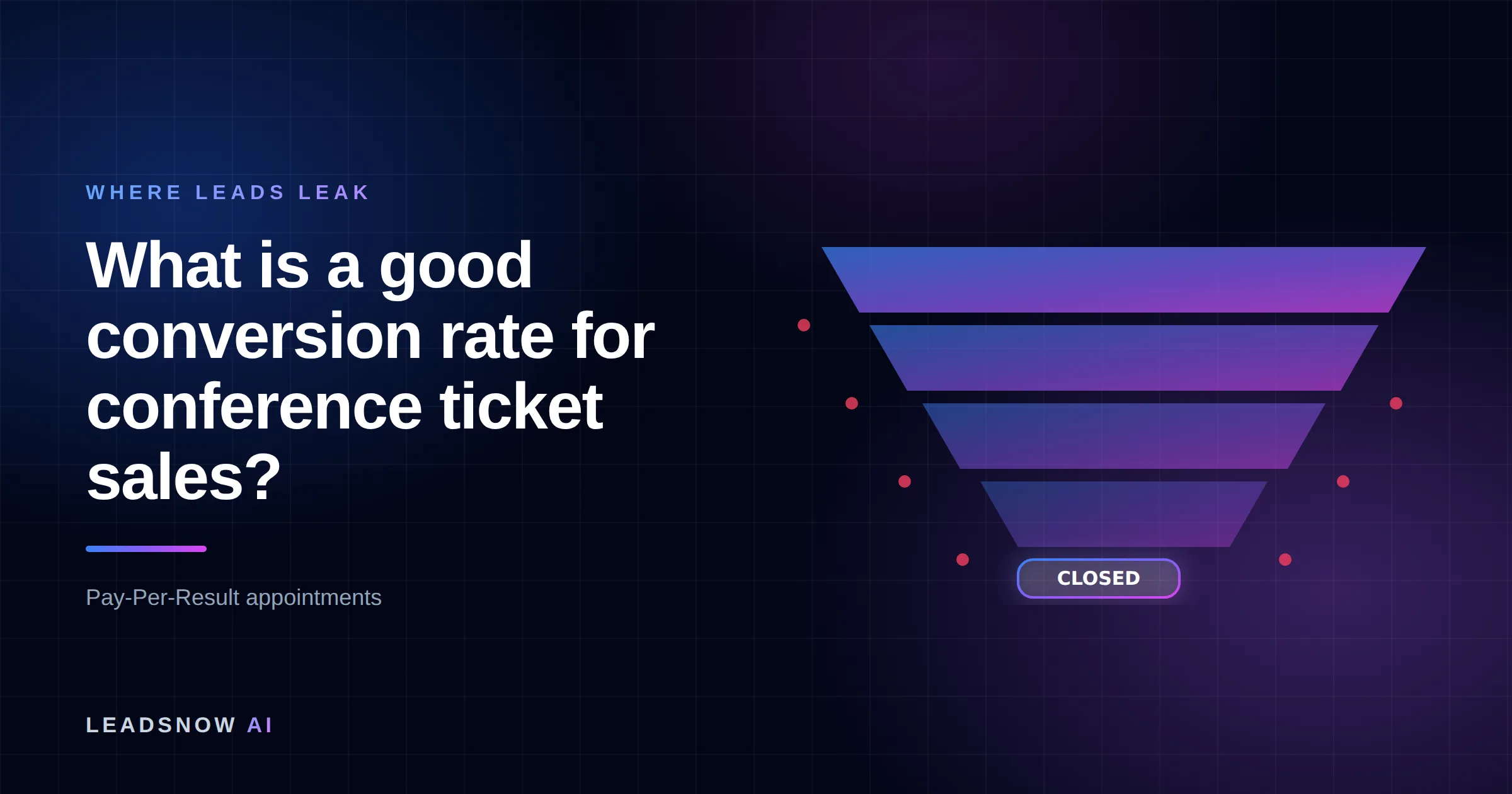 What is a good conversion rate for conference ticket sales?: A lead generation funnel narrowing through four stages, with revenue leaking at each step.