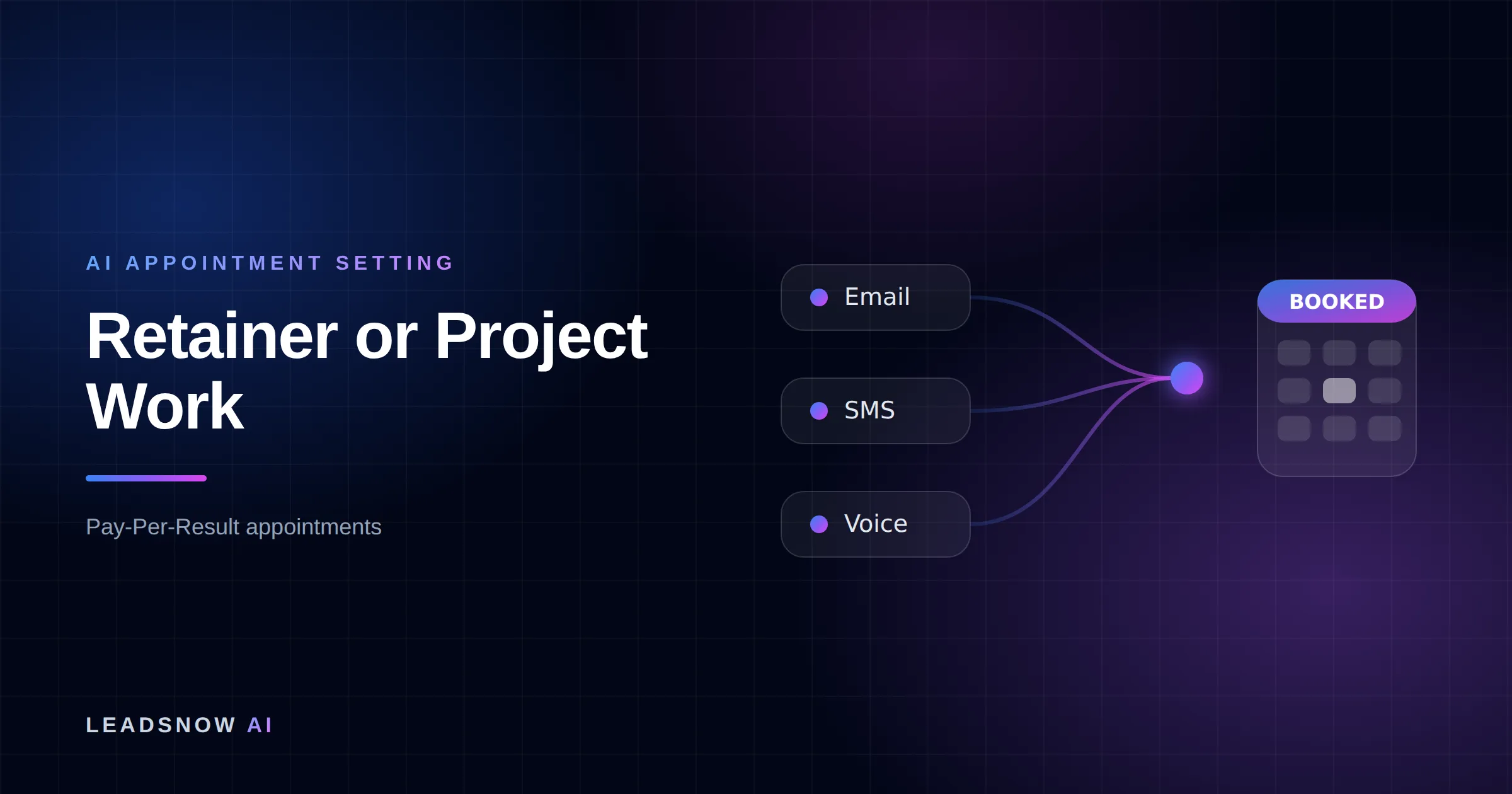 Retainer or Project Work: Email, SMS and voice outreach from an AI sales agent converging into a booked calendar appointment.