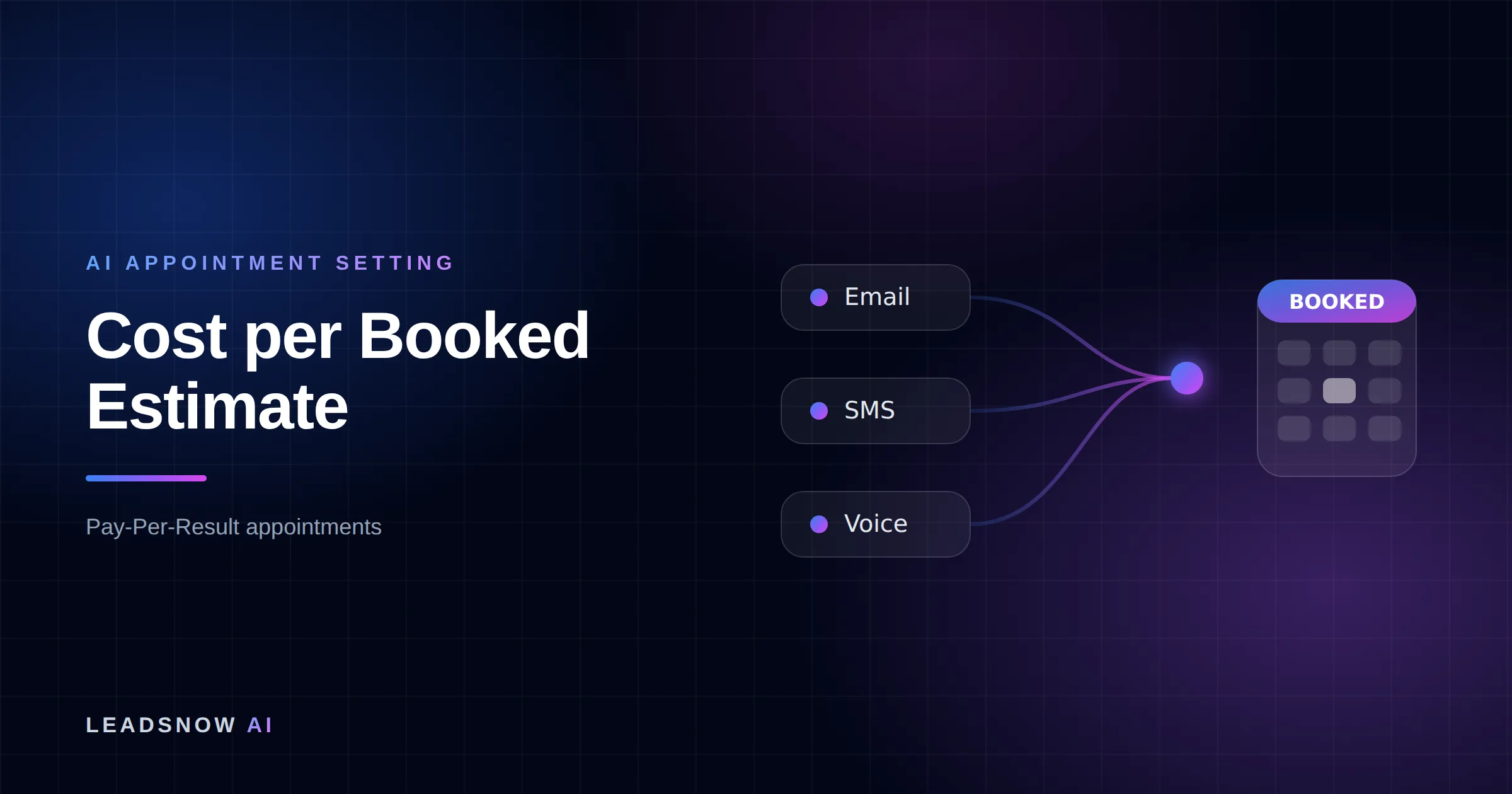 Cost per Booked Estimate: Email, SMS and voice outreach from an AI sales agent converging into a booked calendar appointment.