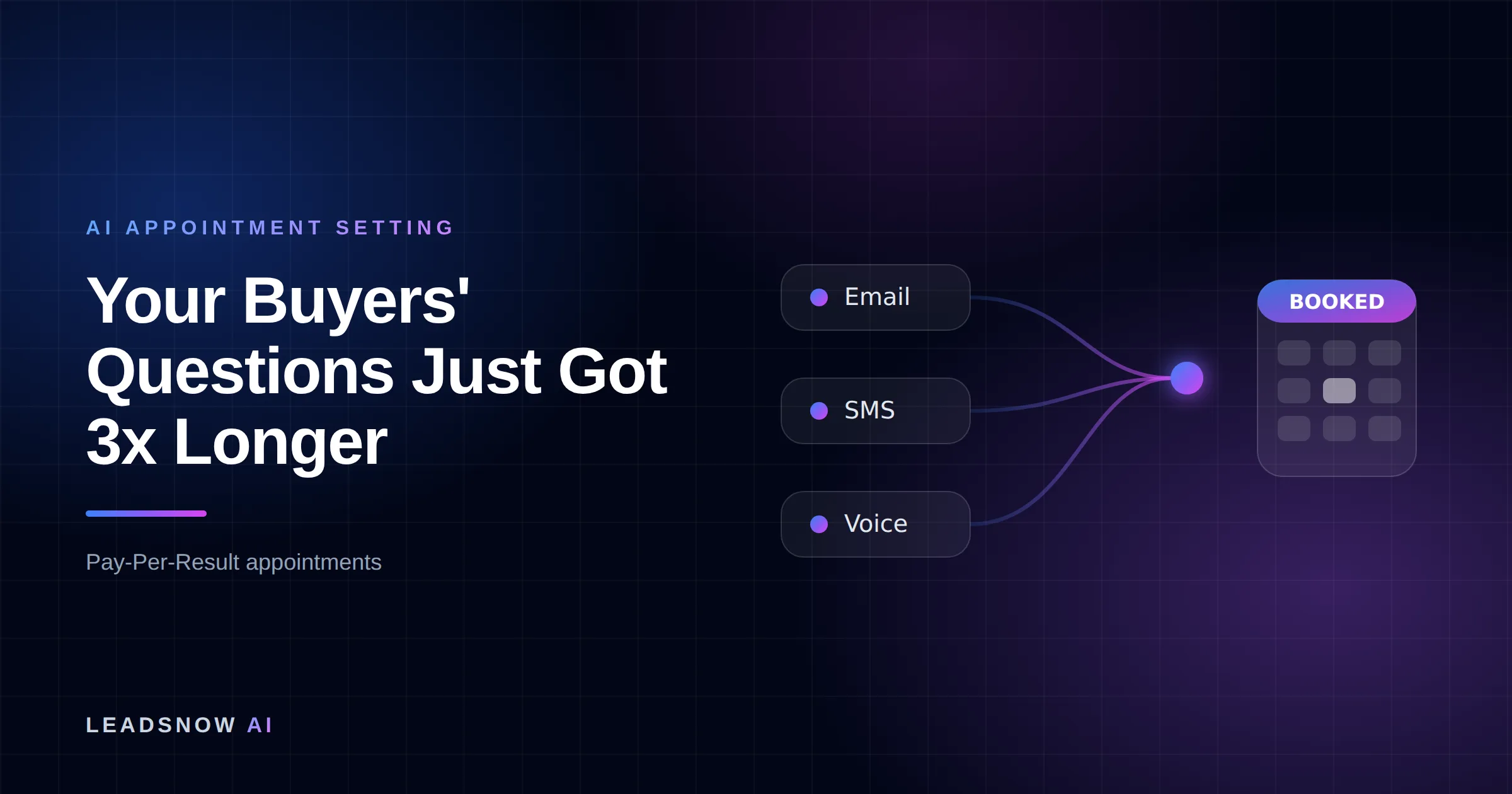 Your Buyers' Questions Just Got 3x Longer: Email, SMS and voice outreach from an AI sales agent converging into a booked calendar appointment.