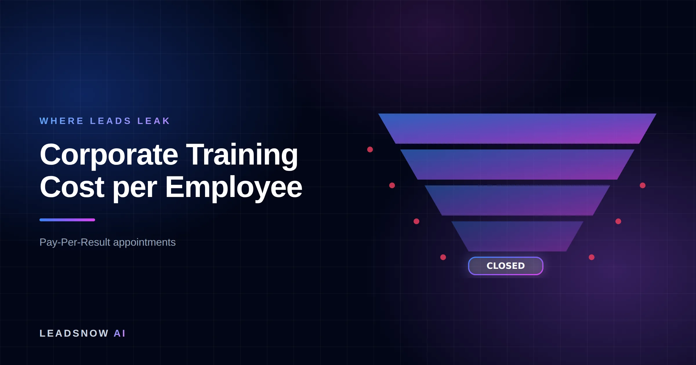 Corporate Training Cost per Employee: A lead generation funnel narrowing through four stages, with revenue leaking at each step.
