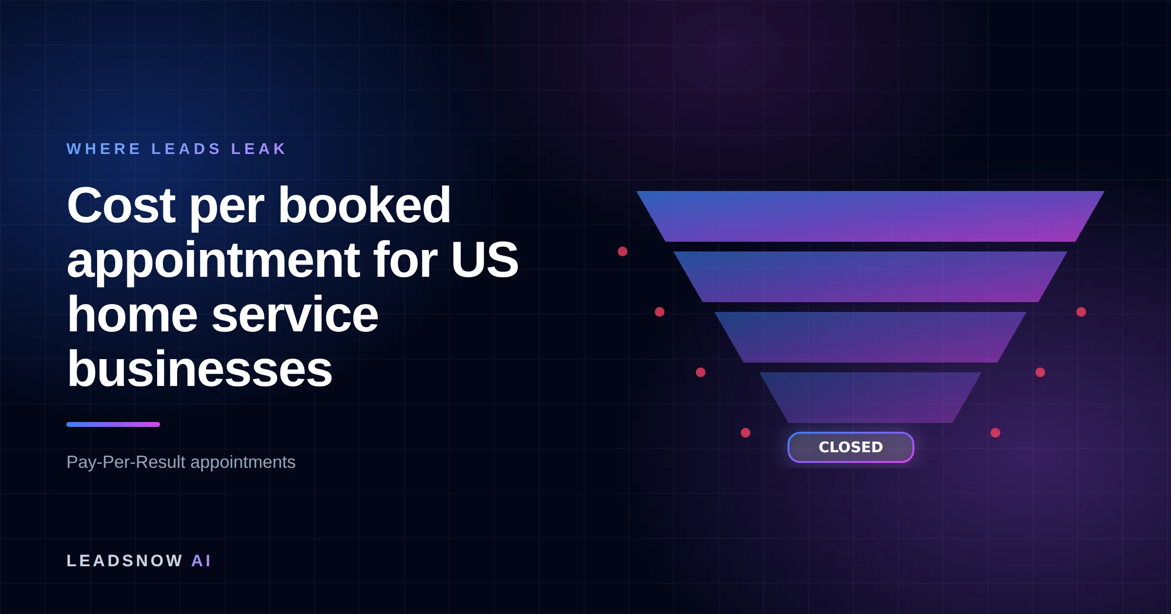 Cost per booked appointment for US home service businesses: A lead generation funnel narrowing through four stages, with revenue leaking at each step.