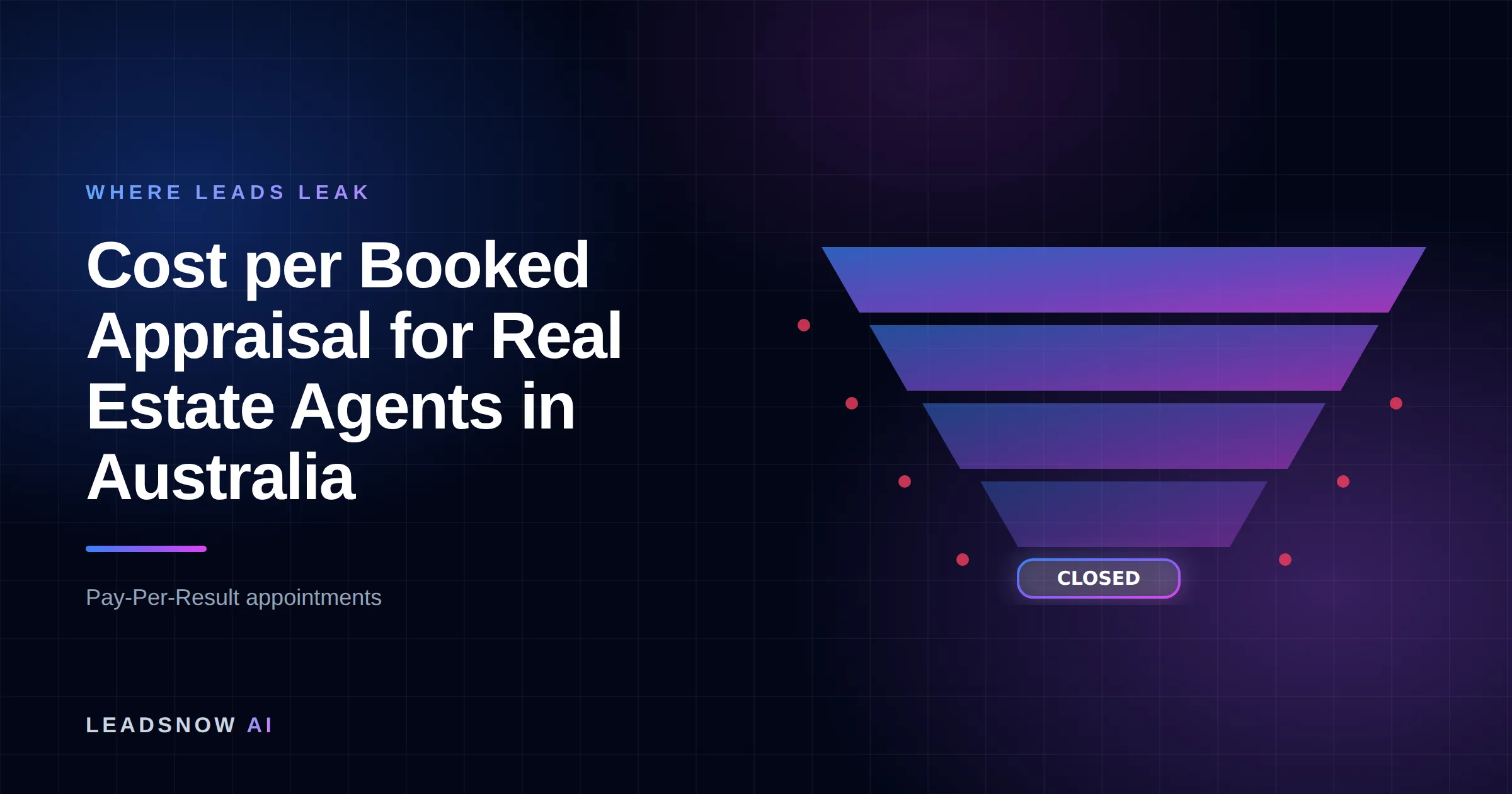 Cost per Booked Appraisal for Real Estate Agents in Australia: A lead generation funnel narrowing through four stages, with revenue leaking at each step.